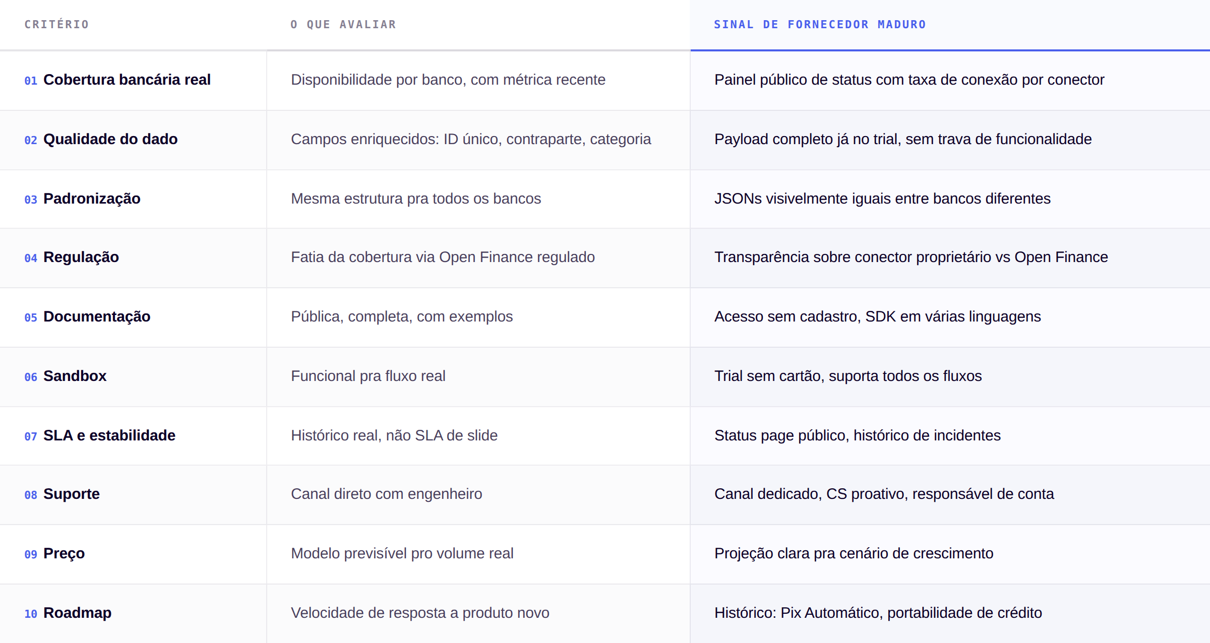 API de extrato bancário para ERPs e softwares de gestão: guia completo para 2026