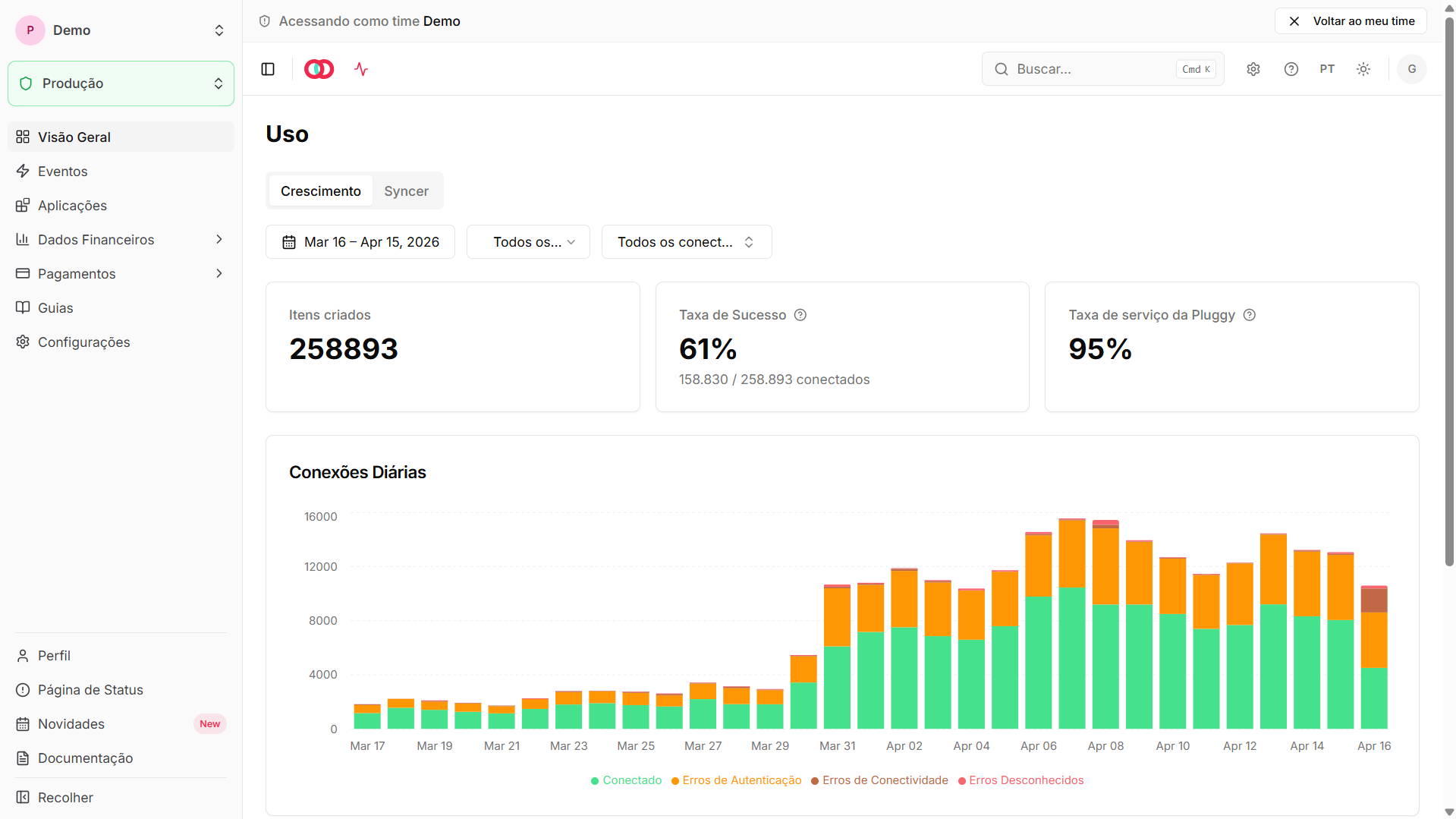 Novo dashboard Pluggy: o que mudou e por que isso importa para a sua integração