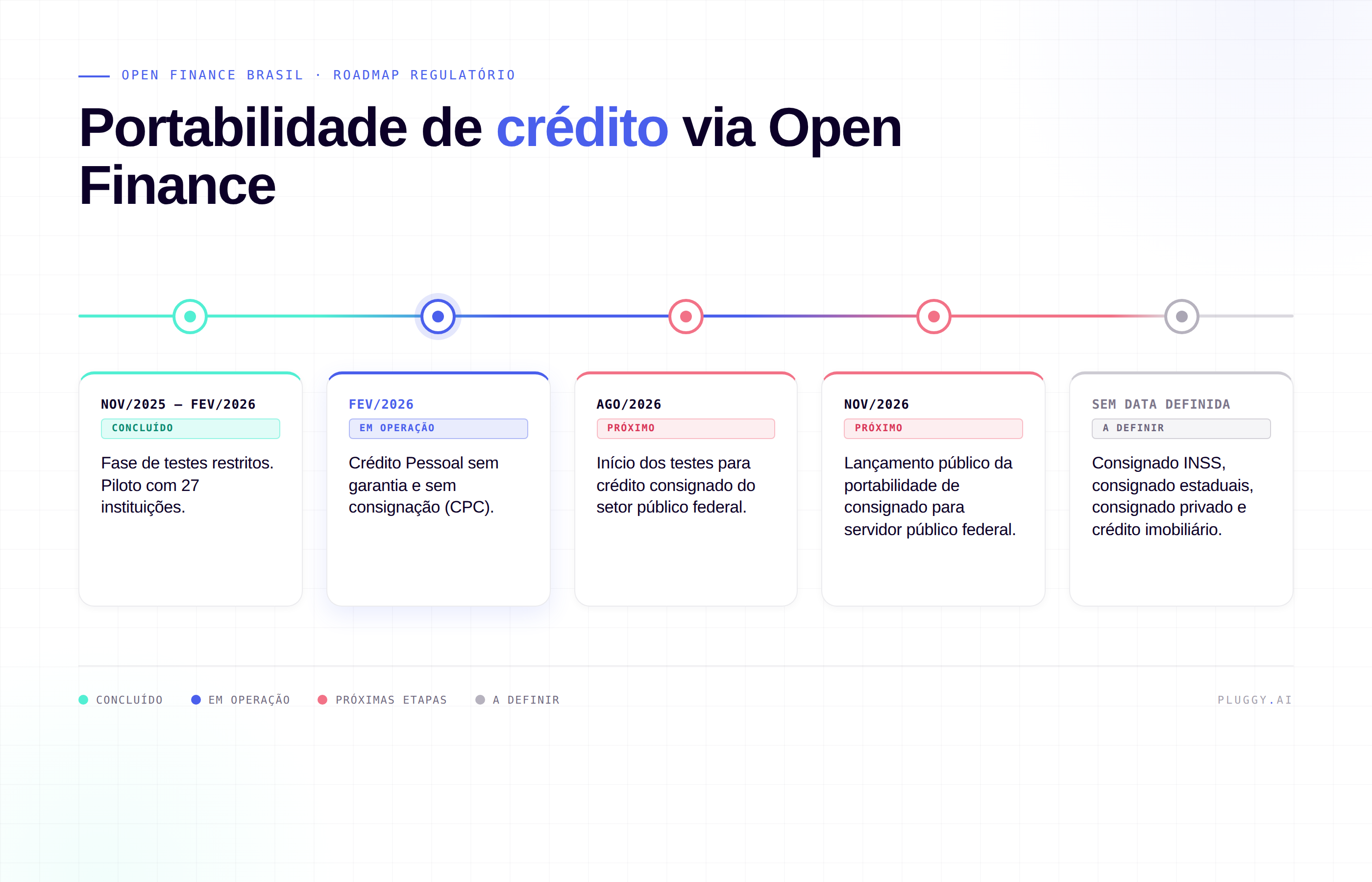 Open Finance 2026: as 4 novidades que mudam Pix, crédito e ERP no Brasil